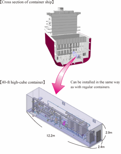 BWTS Box Technology: Image credit MHI