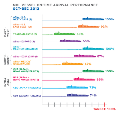 KPI chart rendering: Image courtesy of MOL