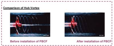 Comparison of Hub Vortex