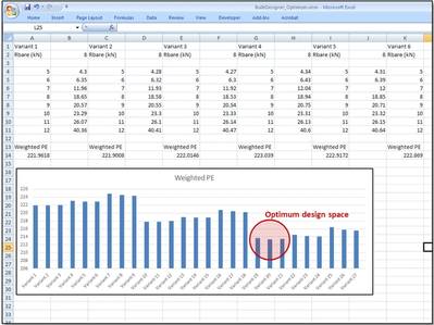 control managed by Excel. A Design-Of-Experiments optimization for 27 variants is illustrated. The resistance prediction was by HydroComp’s “Prismatic Wave Drag” distributed volume wave-theory method. Total calculation time was less than three minutes, including development of the variant geometry in Excel, calculation via NavCad Premium, and reporting and graphing of results back in Excel.