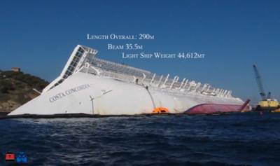 Costa Concordia: Image courtesy of The Parbuckling Project