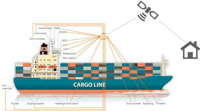Danelec Marine proposes to use the ship’s VDR as a data hub for ship telematics.   (Credit: Danelec Marine).