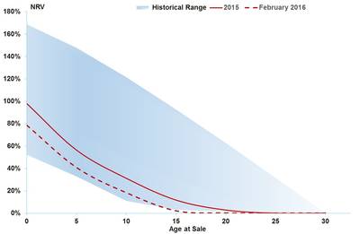 Figure 1 (Image: MSI)