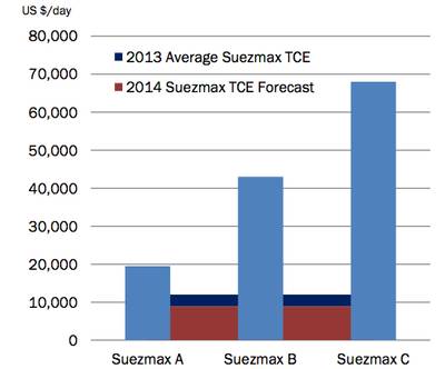 Figure 2 ABC scenarios: Image courtesy of McQuilling Services