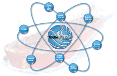 Globe Fusion diagram: Image courtesy of Inmarsat