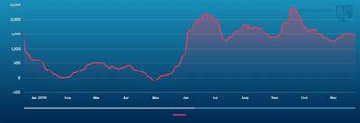 (Image: Baltic Exchange)