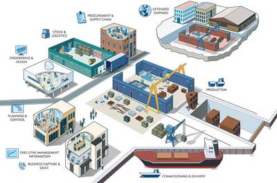 Image courtesy AVEVA Corporate