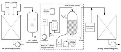 Image courtesy RWO GmbH - Marine Water Technology