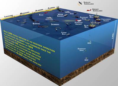 Image courtesy Deepwater Horizon Unified Command