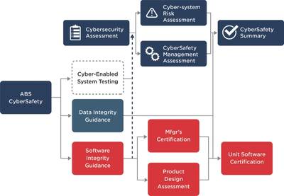 Image: ABS CyberSafety