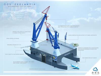 (Image: OOS International BV)
