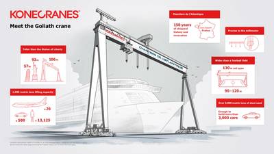 (Image: Konecranes)