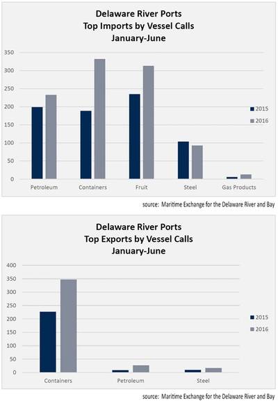 Image: Maritime Exchange