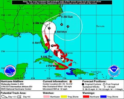 Image: National Hurricane Center