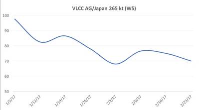 Image: Ocean Freight Exchange