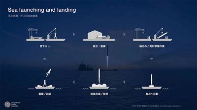 Image of Offshore Launch and Recovery Ship Business. Image courtesy MOL