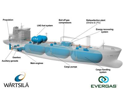 Integrated Design Schematic: Image credit Wärtsilä