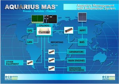 MAS diagram: Image credit Aquarius Innovation Lab