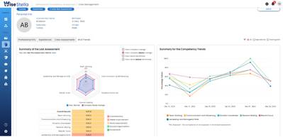 The Wise BCA module evaluates Behavioural Competency, providing best practice guidance to enable improvements in the seafarer’s soft skills. Credit: WiseStella