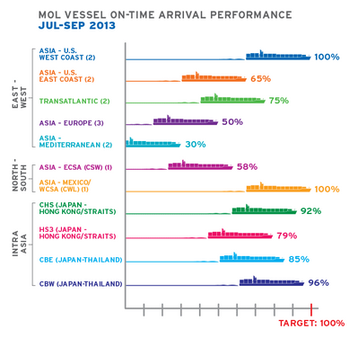 MOL TPD: Image courtesy of MOL