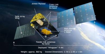 NEXT Satellite: Image courtesy of Iridium