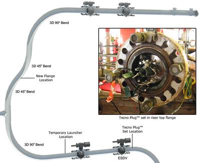 North Everest Pipe Layout