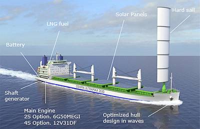 The new “Oshima Ultramax 2030” design  (Photo: DNV GL) 