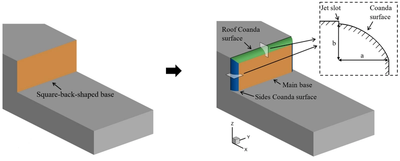 Source: Chalmers University of Technology, Kewei Xu