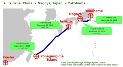 Photo: NYK Group 
