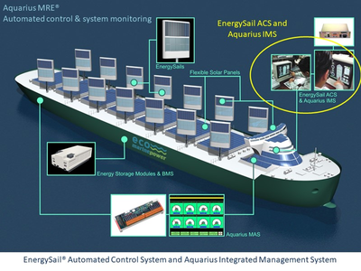 Photo: Eco Marine Power