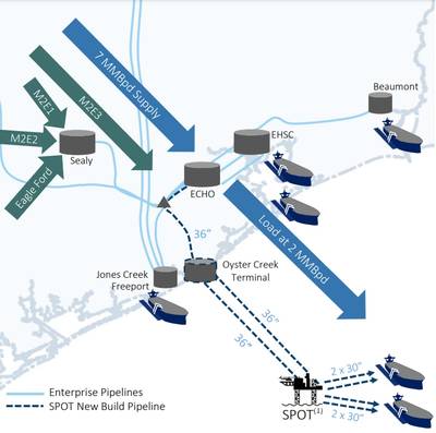 Proposed SPOT export terminal - Credit: Enterprise Products Partners