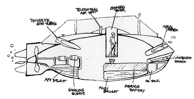 Rough sketch of USS Holland (SS-1) which became the U.S. Navy's first modern commissioned submarine (U.S. Navy image)