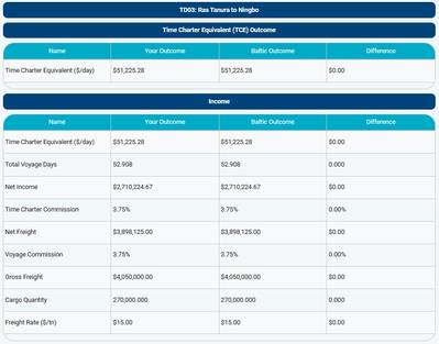 Screenshot of the TCE Calculator. © Baltic Exchange