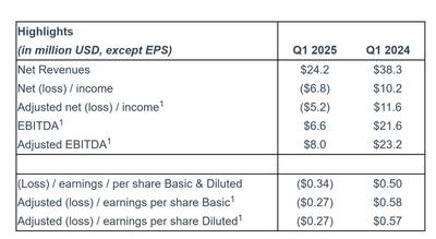 © Seanergy Maritime