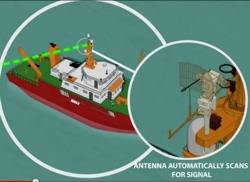 Ship to Shore Tracking: Photo credit BATS Wireless