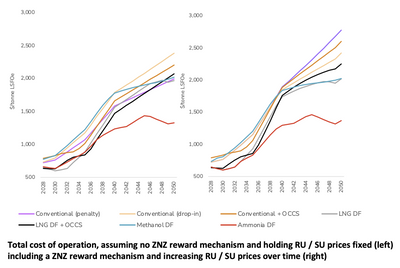 Source: Global Maritime Forum