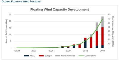 (Source: Intelatus Global Partners)