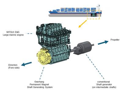Source Mitsui