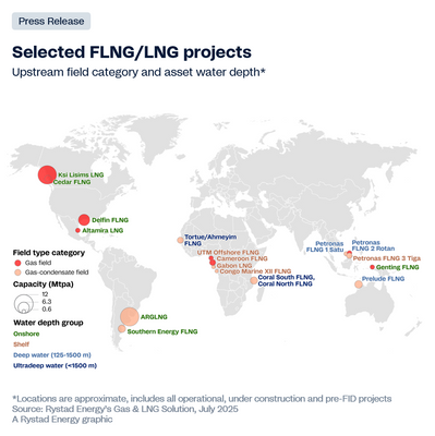 Source: Rystad Energy