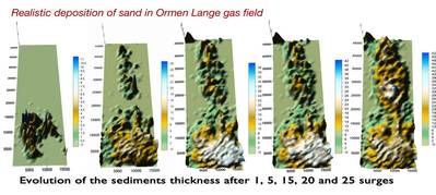 MassFLOW-3D simulates sediment gravity flows (Photo: Flow Science Inc.).