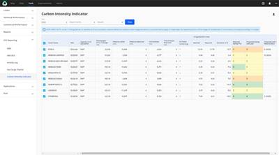 StormGeo’s new smart CII dashboard. Image courtesy StormGeo
