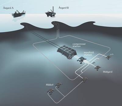 Subsea Transformer Located in Åsgard Compressor Station: Schematic credit ABB