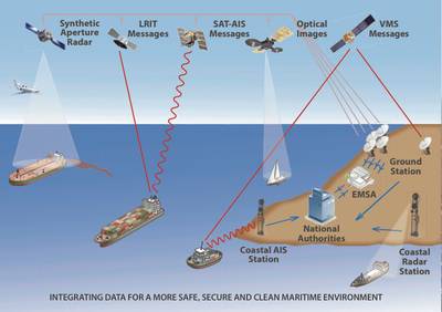 EMSA Surveillance & Communications: Image credit EMSA