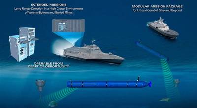 The General Dynamics Mission Systems Bluefin Robotics Knifefish UUV detects, classifies and identifies volume, proud and buried mines in high-clutter underwater environments, and is a critical element of the LCS Mine Countermeasure (MCM) mission package. Knifefish’s job is to detect, avoid and identify mine threats, reducing the risk to personnel by operating in the minefield as an off-board sensor while the host ship stays outside the minefield boundaries. Knifefish also gathers environmental d