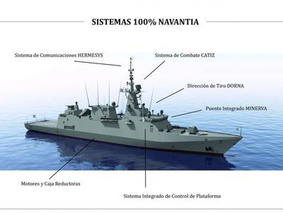 (Изображение: Navantia)