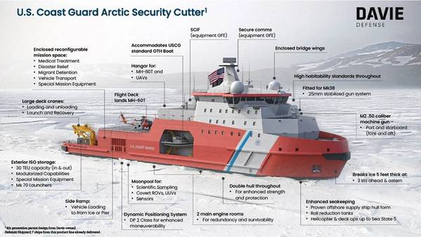 Изображение предоставлено Davie Defense Inc.
