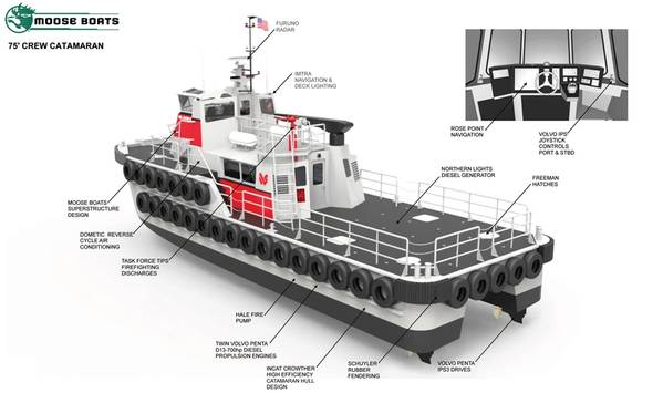 ЧТО ТАКОЕ ВНУТРЕННЯЯ РАБОЧАЯ ЛОДКА: Интересный взгляд на новый катамаран Moose Boats в настоящее время строится для Westar Marine Services. (КРЕДИТ: Лося Лодки)