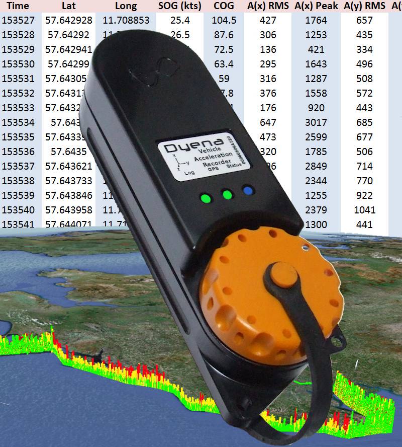 High Resolution Data Logging Made Simple