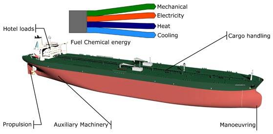 DNV GL Introduces Energy Efficiency Methodology