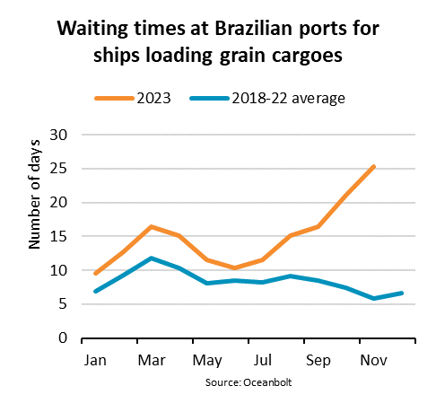 Congestionamento afeta portos brasileiros